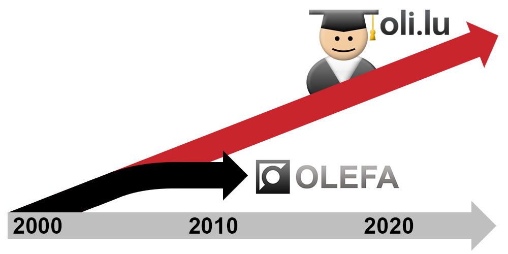 OLEFA and Oli.lu in Education